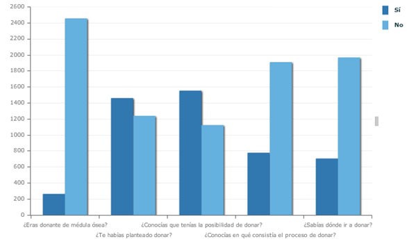 Antes de #MedulaParaMateo AntesdeMedulaParaMateo
